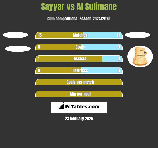 Sayyar vs Al Sulimane h2h player stats