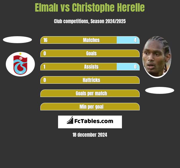 Elmalı vs Christophe Herelle h2h player stats