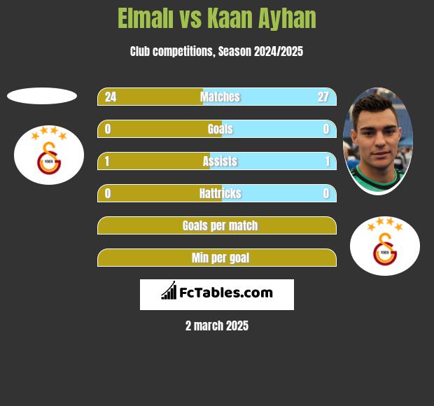 Elmalı vs Kaan Ayhan h2h player stats