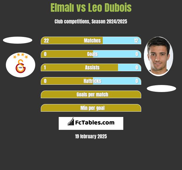 Elmalı vs Leo Dubois h2h player stats