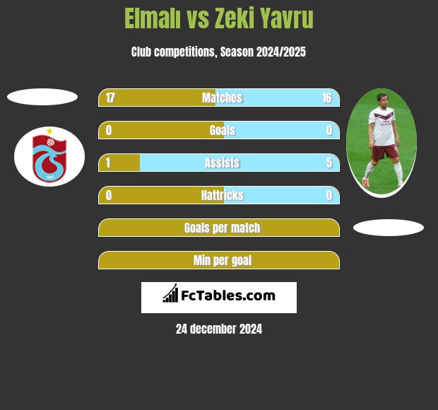 Elmalı vs Zeki Yavru h2h player stats