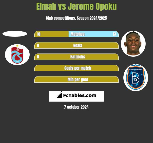 Elmalı vs Jerome Opoku h2h player stats