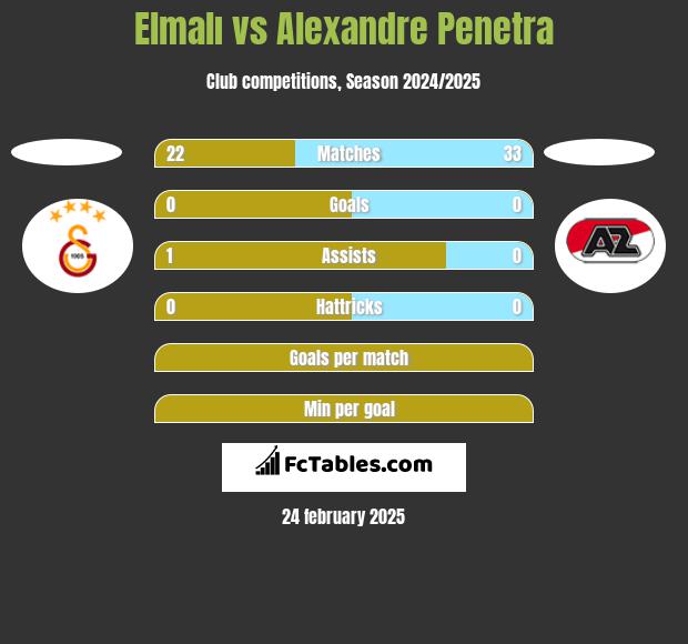 Elmalı vs Alexandre Penetra h2h player stats