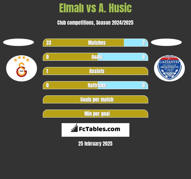 Elmalı vs A. Husic h2h player stats