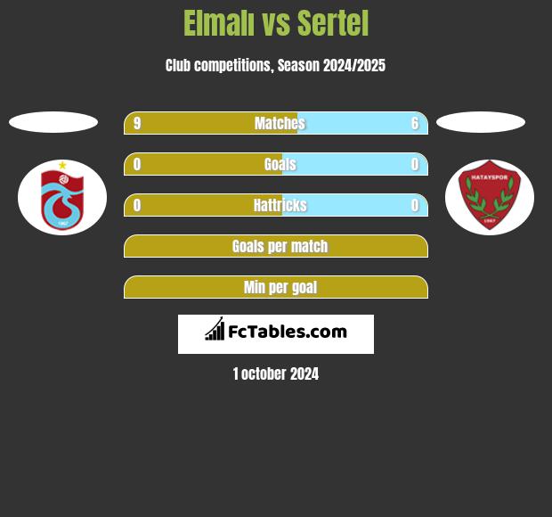 Elmalı vs Sertel h2h player stats