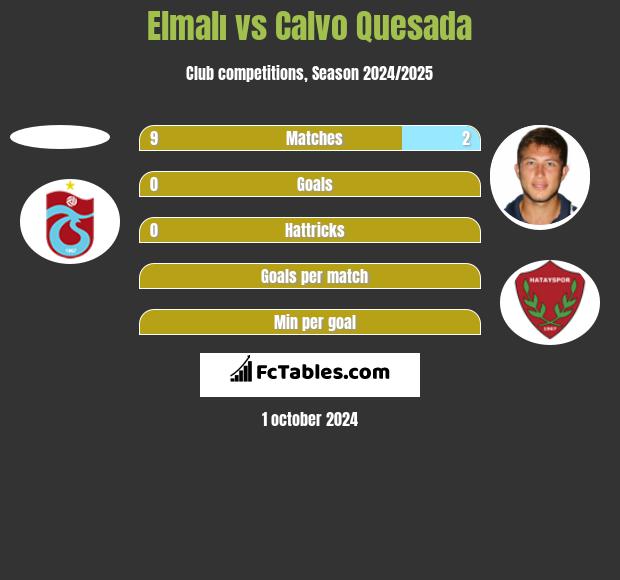 Elmalı vs Calvo Quesada h2h player stats