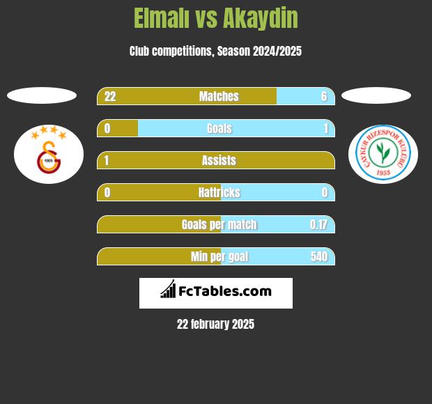 Elmalı vs Akaydin h2h player stats