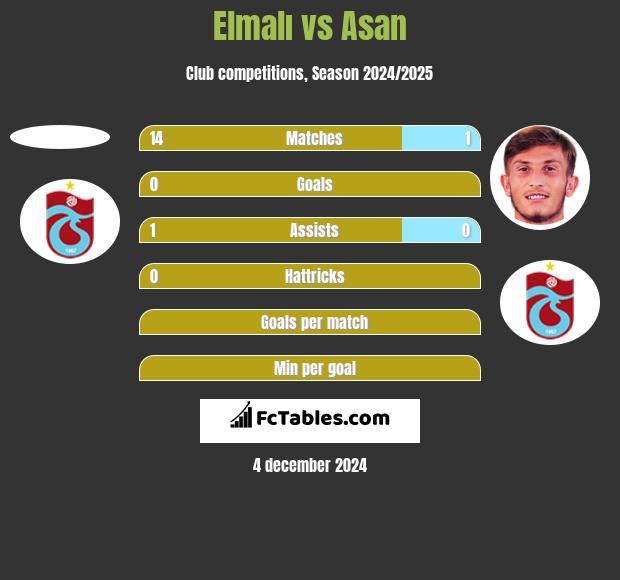 Elmalı vs Asan h2h player stats