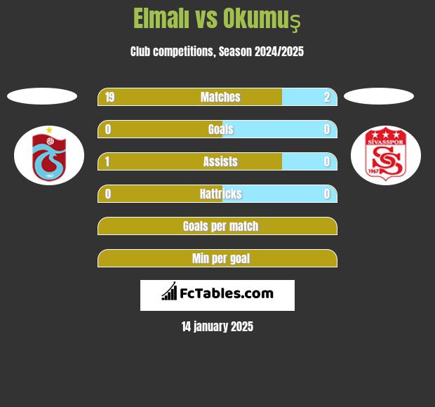 Elmalı vs Okumuş h2h player stats