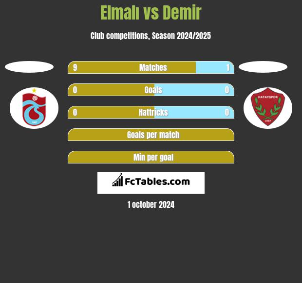 Elmalı vs Demir h2h player stats