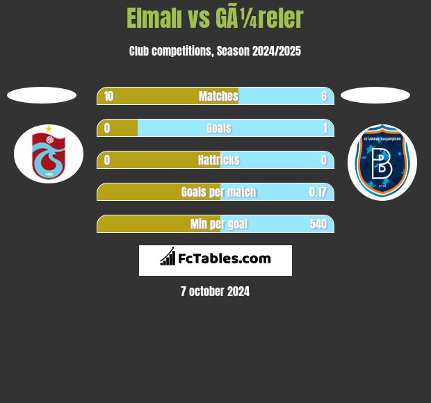 Elmalı vs GÃ¼reler h2h player stats