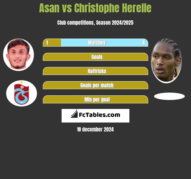 Asan vs Christophe Herelle h2h player stats