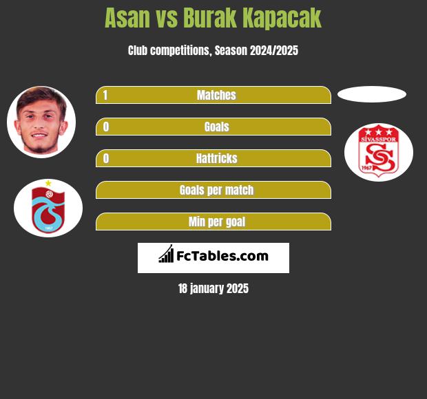 Asan vs Burak Kapacak h2h player stats