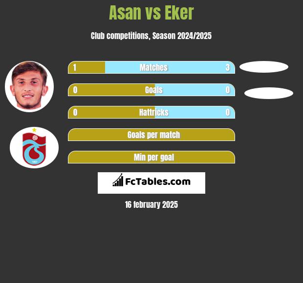 Asan vs Eker h2h player stats