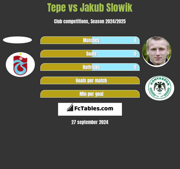 Tepe vs Jakub Slowik h2h player stats