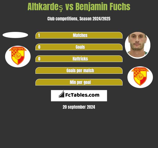 Altıkardeş vs Benjamin Fuchs h2h player stats