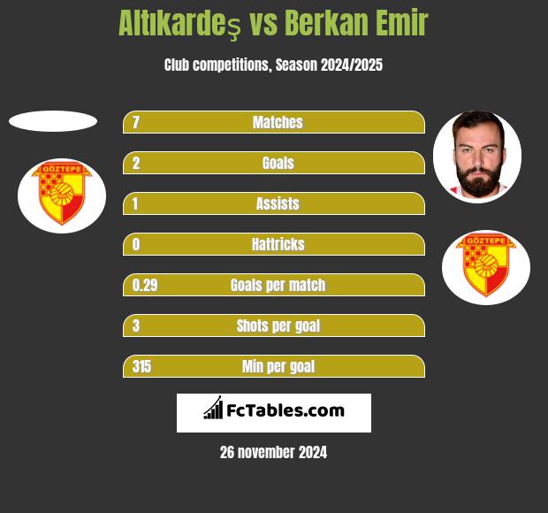 Altıkardeş vs Berkan Emir h2h player stats