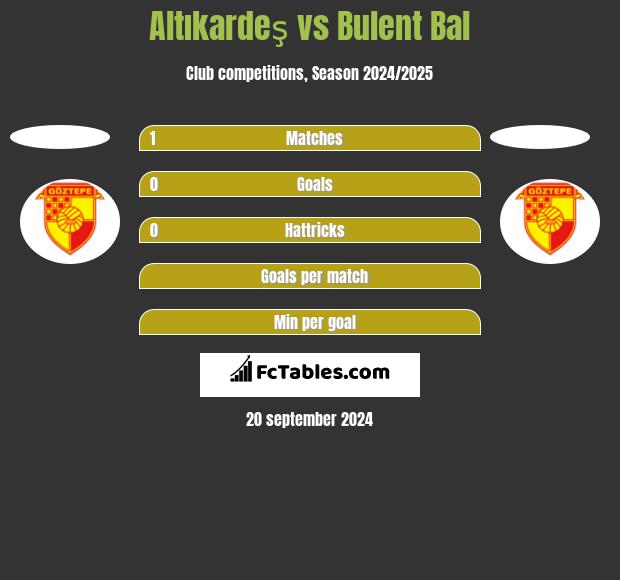 Altıkardeş vs Bulent Bal h2h player stats