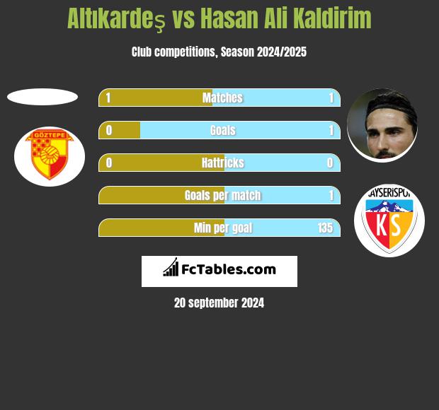 Altıkardeş vs Hasan Ali Kaldirim h2h player stats