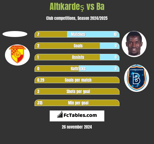 Altıkardeş vs Ba h2h player stats