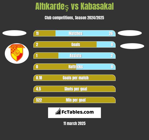 Altıkardeş vs Kabasakal h2h player stats