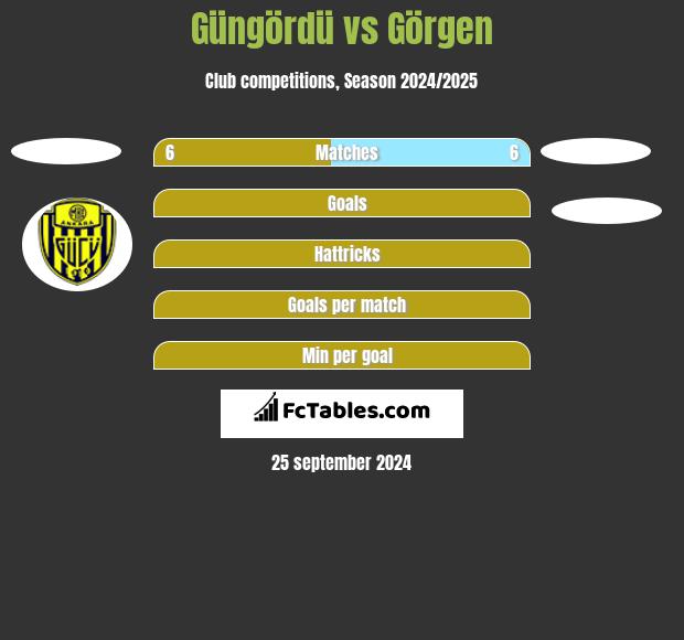 Güngördü vs Görgen h2h player stats