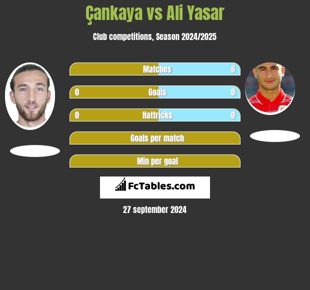 Çankaya vs Ali Yasar h2h player stats