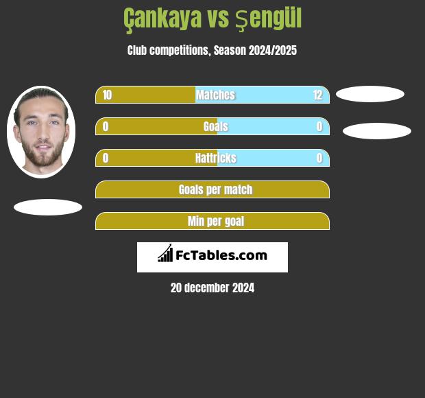 Çankaya vs Şengül h2h player stats