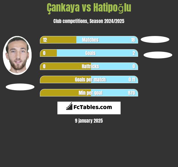 Çankaya vs Hatipoğlu h2h player stats