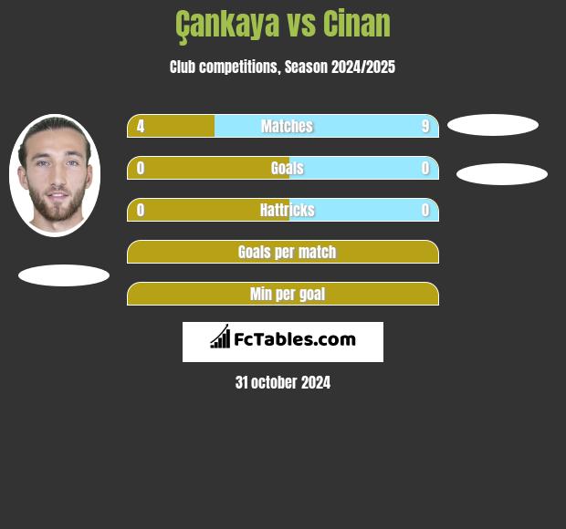 Çankaya vs Cinan h2h player stats