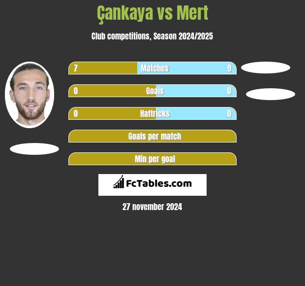 Çankaya vs Mert h2h player stats