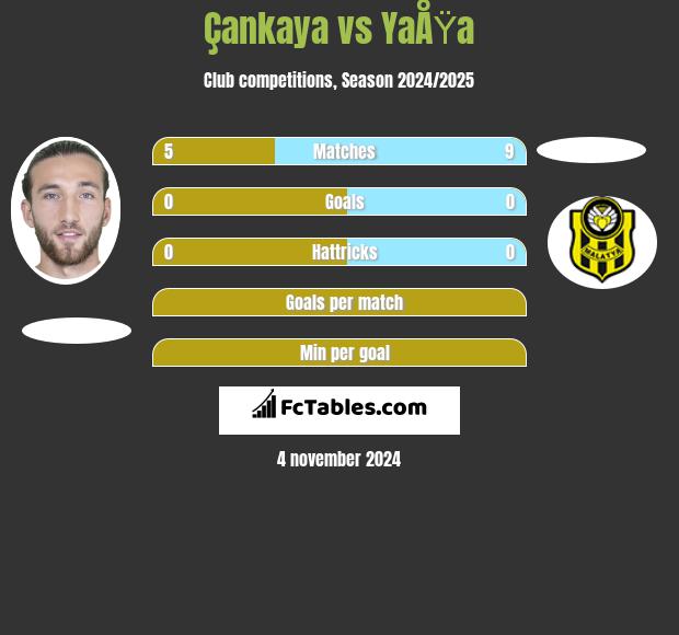 Çankaya vs YaÅŸa h2h player stats