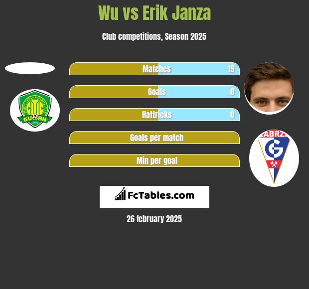 Wu vs Erik Janza h2h player stats