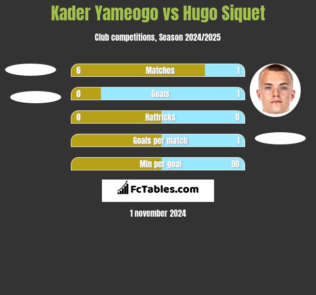 Kader Yameogo vs Hugo Siquet h2h player stats