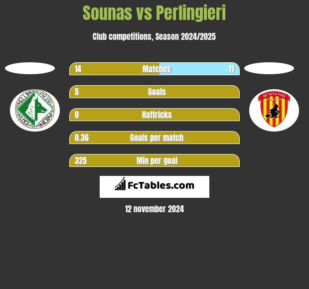 Sounas vs Perlingieri h2h player stats