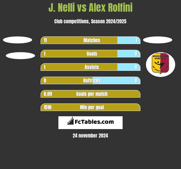 J. Nelli vs Alex Rolfini h2h player stats