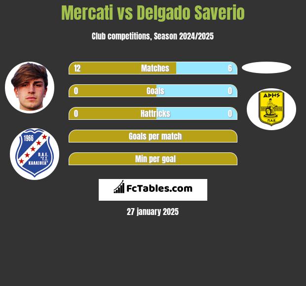 Mercati vs Delgado Saverio h2h player stats