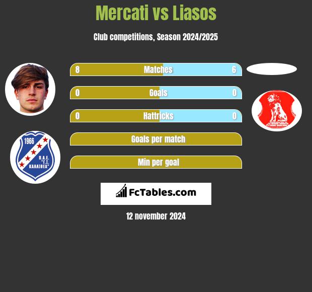 Mercati vs Liasos h2h player stats