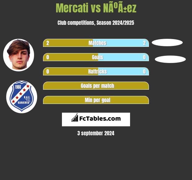 Mercati vs NÃºÃ±ez h2h player stats