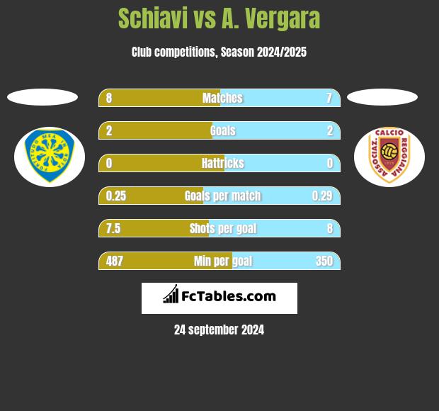 Schiavi vs A. Vergara h2h player stats