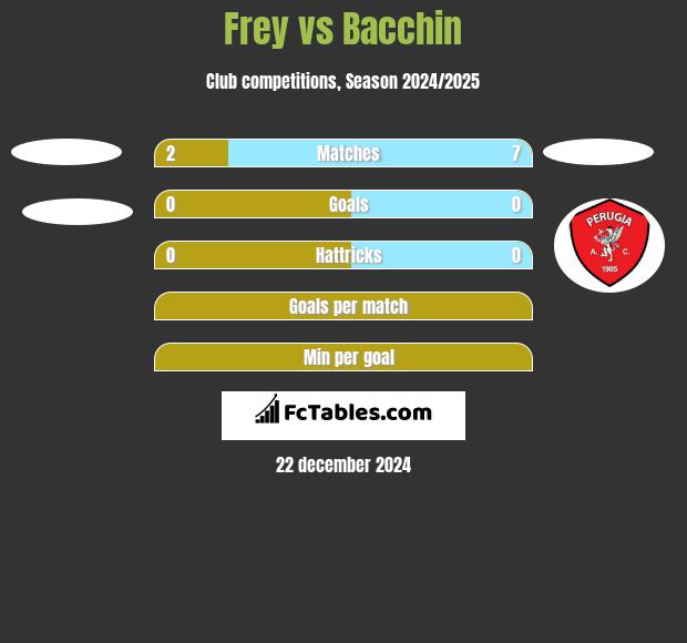 Frey vs Bacchin h2h player stats