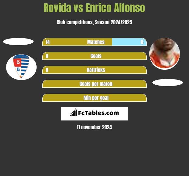 Rovida vs Enrico Alfonso h2h player stats