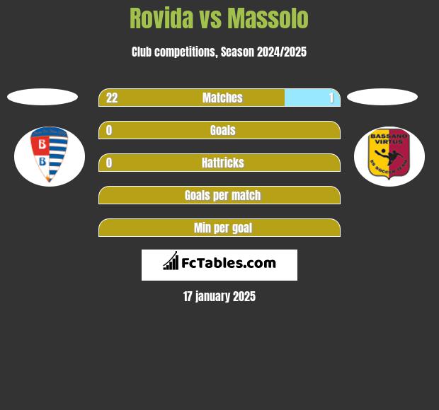 Rovida vs Massolo h2h player stats