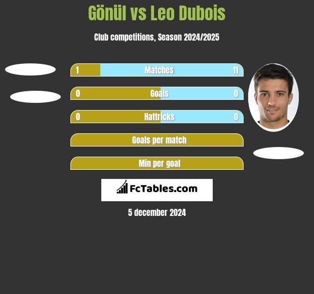 Gönül vs Leo Dubois h2h player stats