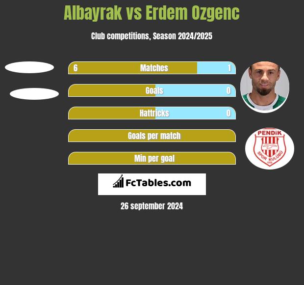 Albayrak vs Erdem Ozgenc h2h player stats