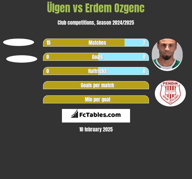 Ülgen vs Erdem Ozgenc h2h player stats