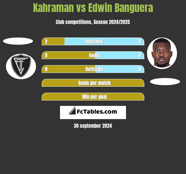 Kahraman vs Edwin Banguera h2h player stats