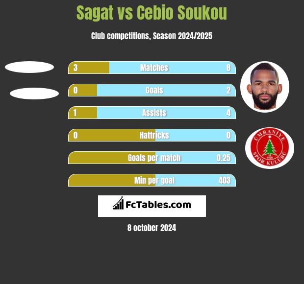 Sagat vs Cebio Soukou h2h player stats