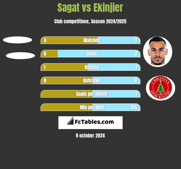 Sagat vs Ekinjier h2h player stats