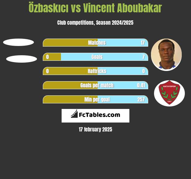 Özbaskıcı vs Vincent Aboubakar h2h player stats